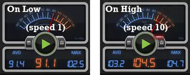 Vitamix E320 loud noise level